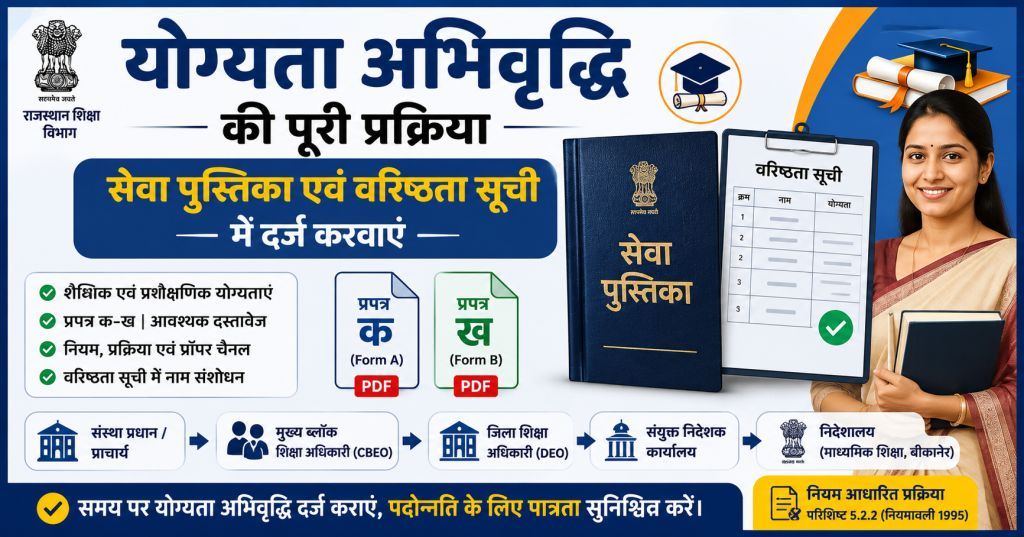 सेवा पुस्तिका एवं वरिष्ठता सूची में नाम जुड़वाने की प्रक्रिया।